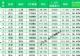 2022年3月城市新能源汽车销量排行榜完整版
