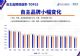国产汽车品牌保值榜：吉利排第9，蔚来排第7，五菱的排位不变
