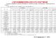 上汽集团4月销量仅166552辆 同比大跌60.3%