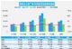 4月汽车销量快报 乘用车零售销量大跌35%