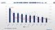 4月车企销量TOP 10：比亚迪登顶，华晨宝马上榜