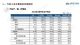 中汽协：4月汽车销量118.1万辆 大跌47.6%