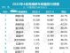 4月豪华车销量排行榜 豪华轿车销量十强榜