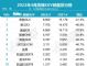 4月豪华车销量排行榜 豪华SUV销量十强榜