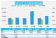 5月汽车销量快报 第一周乘用车销量下降21%