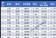 4月全国城市汽车销量排行榜 仅35城环比增长