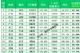 2022年4月全国城市新能源汽车销量排行榜