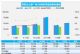 2022年5月汽车销量快报 前三周环比增长34%