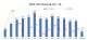 4月进口车下降5.8％，购置税减半的传导效应今年可期