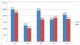 广汽丰田5月汽车销量83800辆 增长19.68%