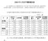 宇通客车5月销量2237辆 同比下跌51.34%