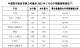 中通客车1-5月销量2739辆 同比下降7.72%