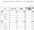 安凯客车1-5月销量1009辆 同比下降10.79%