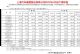 上汽集团5月销量36.4万辆，同比下降10.6%