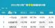 5月销量破具看点，一汽大众重回榜首，长安汽车掉队严重