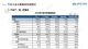 中汽协:5月汽车销量186.2万辆 同比跌12.6%
