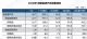 5月汽车产销降幅收窄 新能源年内累计突破200万辆