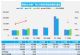 6月汽车销量快报 前两周乘用车销量增长14%