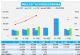6月汽车销量快报 前三周乘用车销量涨24%