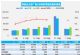 6月汽车销量快报 前四周乘用车销量增长27%