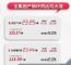 广汽集团6月销量23.44万辆 同比大涨41.2%