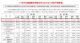 广汽本田6月销量74020辆 同比增长37.72%