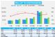 6月汽车销量快报 乘用车销量同比增长22%