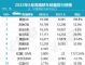 6月豪华车销量排行榜 高端轿车销量十强榜