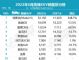 6月豪华车销量排行榜 高端SUV销量十强榜