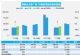 7月汽车销量快报 上旬乘用车销量增长16%