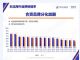 合资品牌六月份保值率公布：日系整体下滑，但韩系提升明显