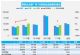 7月汽车销量快报 前两周销量同比增长16%