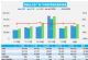 7月汽车销量快报 乘用车销量同比增长17%