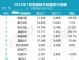 7月轿车销量排行榜 高端轿车销量十强榜单