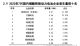 比亚迪7月电池销量反超宁德时代，到底什么情况？