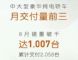 智己汽车8月销量1007辆，环比增长23.4%