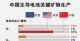 强拉电池“朋友圈”，美国掌控新能源产业链的梦难成真