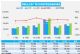 8月汽车销量快报：乘用车销量同比增长29%