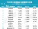 8月轿车销量排行榜 高端豪华轿车销量排名