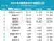 8月SUV销量排行榜 高端豪华SUV销量十强榜
