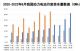 动力电池“三强争霸”