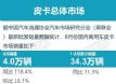 8·Ƥг4.0ͬ18.4%
