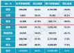 1-8月韩系车销量排行榜 伊兰特超6万辆