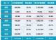 1-8月韩系车销量排行榜 伊兰特超6万辆