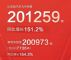 9月汽车销量排行榜 16家车企销量抢先看