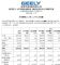 吉利汽车9月销量超13万辆 同比增长26%