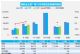 10月汽车销量快报 上半月乘用车销量跌3%