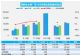 10月汽车销量快报 前三周乘用车销量下降3%