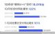 造车新势力四季度交首卷：“闹海”哪吒再领跑，“蔚小理”还需新车帮场