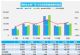 10月汽车销量快报 乘用车销量同比增长11%
